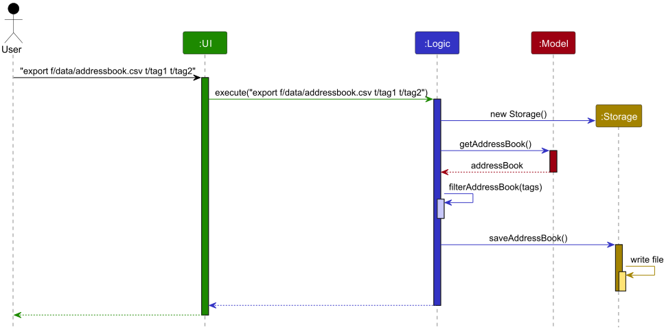 ExportSequenceDiagram
