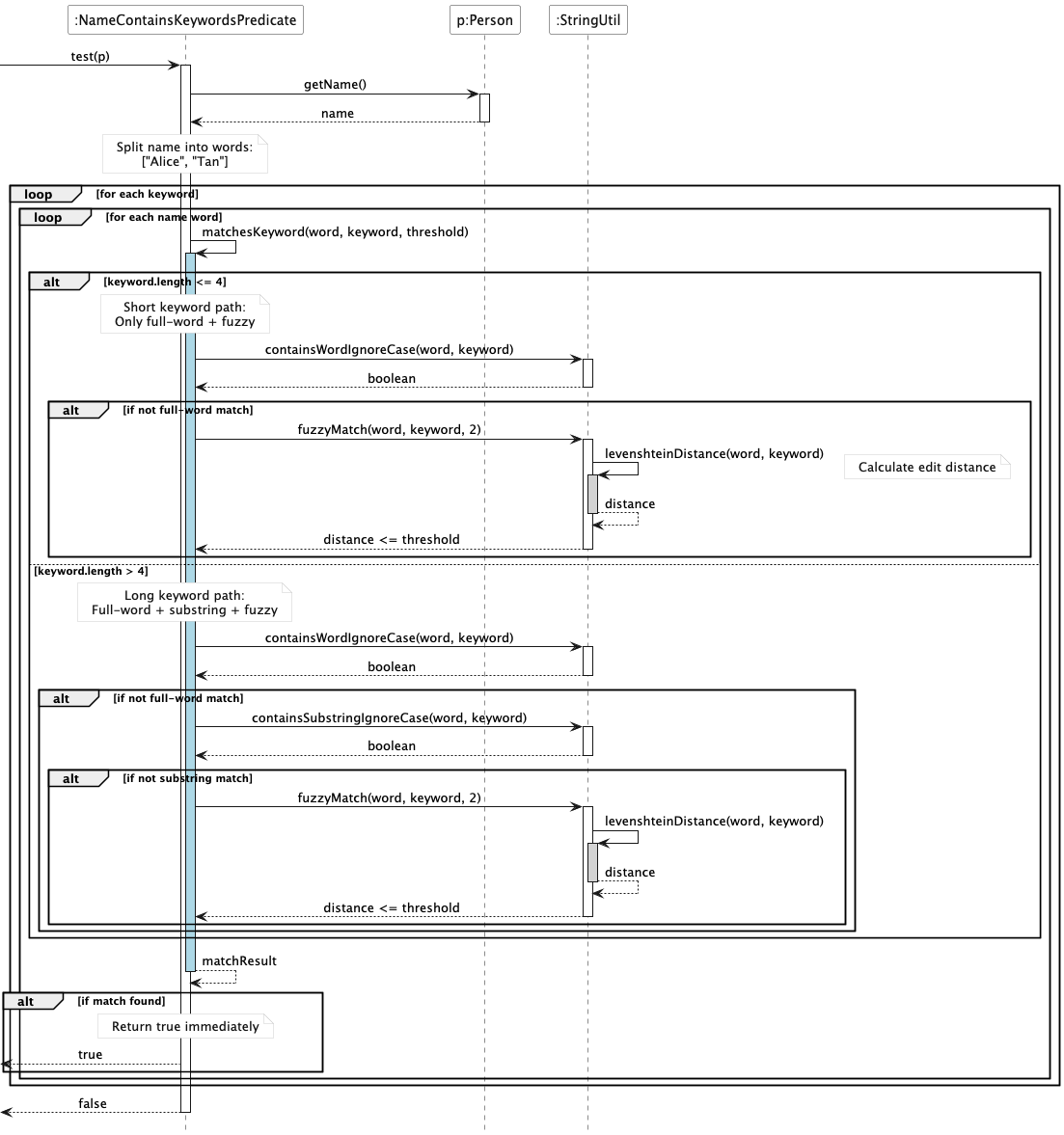 FindPredicateSequenceDiagram