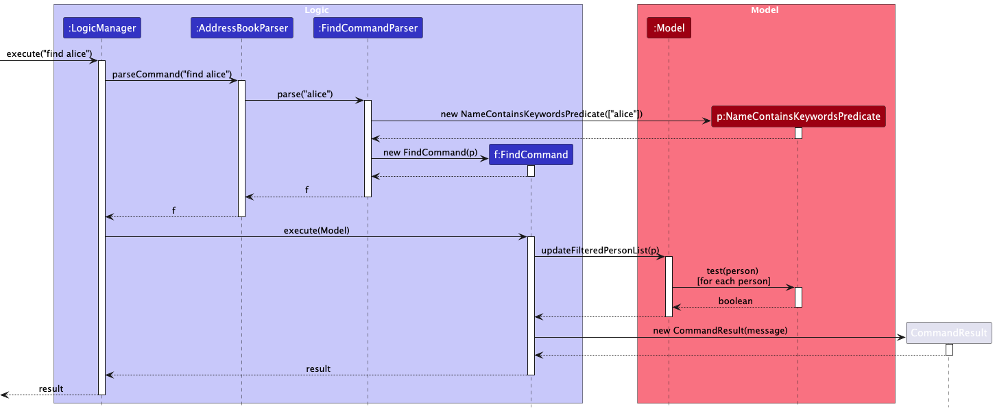 FindSequenceDiagram