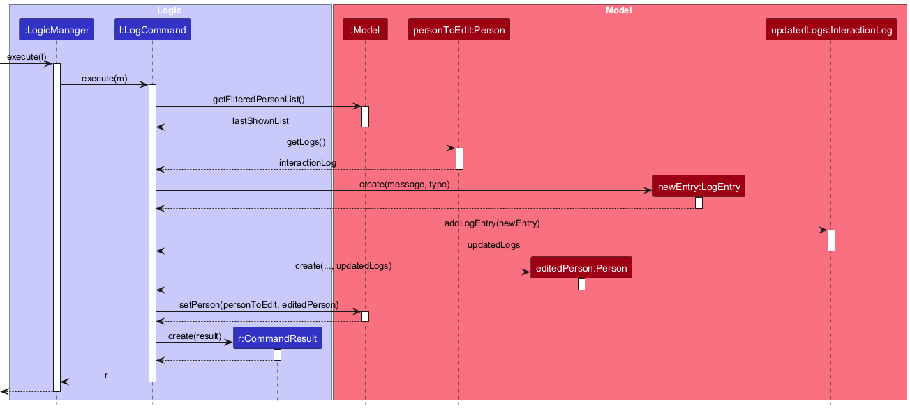 LogSequenceDiagram
