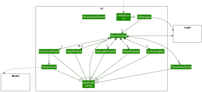 Structure of the UI Component